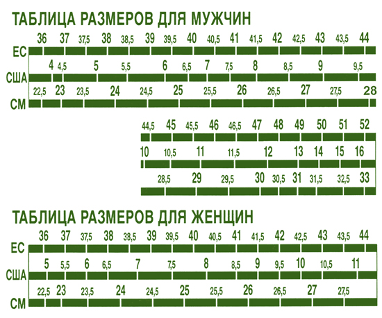 Таблица размеров велообуви